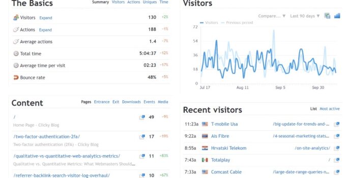 Clicky Analytics: Real-Time Website Analytics for Site Owners